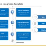 Animated System Integration Concept PowerPoint Template & Google Slides Theme