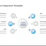 Animated System Integration PowerPoint Template & Google Slides Theme