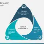 Animated Vendor Compliance PowerPoint Template & Google Slides Theme