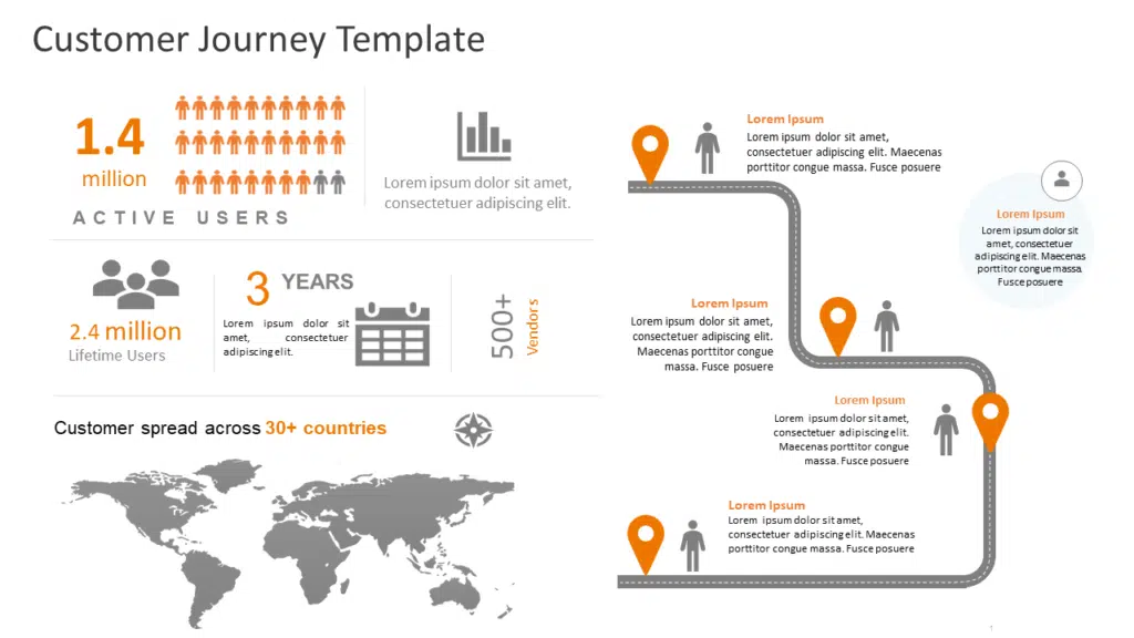 Customer Journey Executive Summary