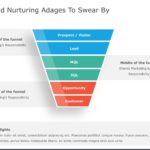 Lead Nurturing PowerPoint Template & Google Slides Theme