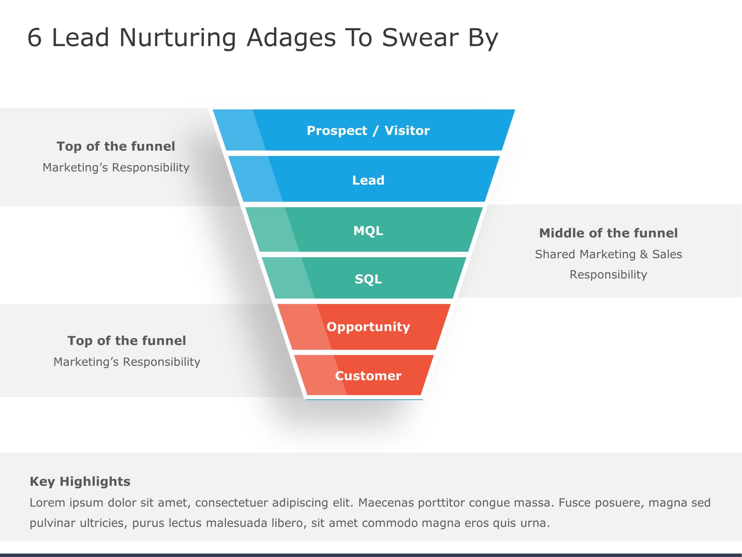 Lead Nurturing PowerPoint Template & Google Slides Theme