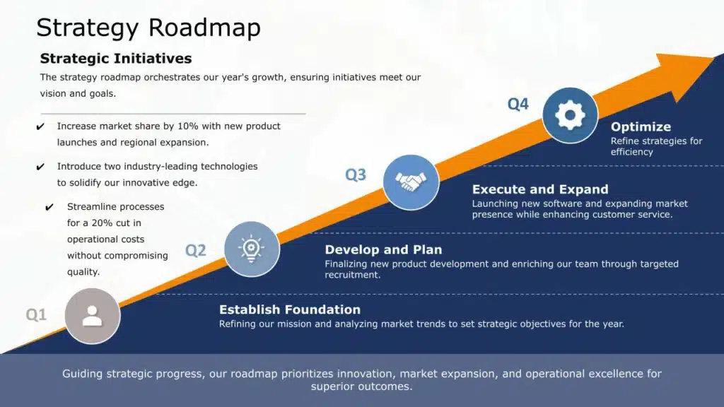 A presentation template showing the strategy roadmap with the help of a diagonally upward arrow. The blue and orange colored template lists down the strategic initiatives and uses icons labelled as Q1, Q2, and so on to mark the position of each step in the strategy.