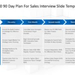 30 60 90 Day Plan For Sales Interview & Google Slides Theme