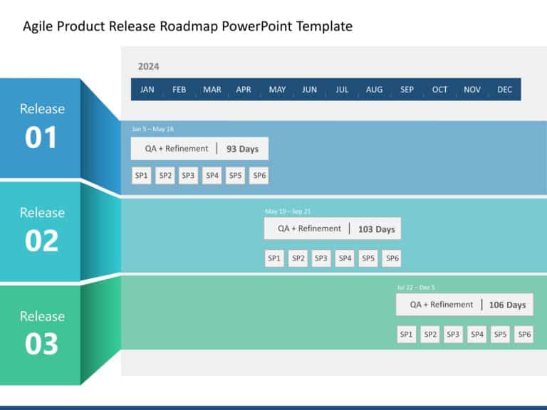 Agile Product Roadmap PowerPoint Template