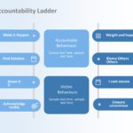 Animated Accountability Ladder PowerPoint Template & Google Slides Theme