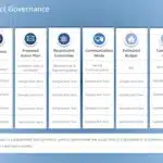 Animated Project Governance PowerPoint Template & Google Slides Theme