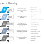 Animated Resource Planning PowerPoint Template & Google Slides Theme