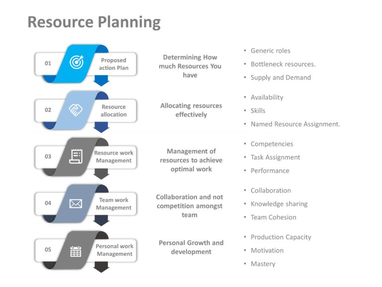 Animated Resource Planning PowerPoint Template & Google Slides Theme