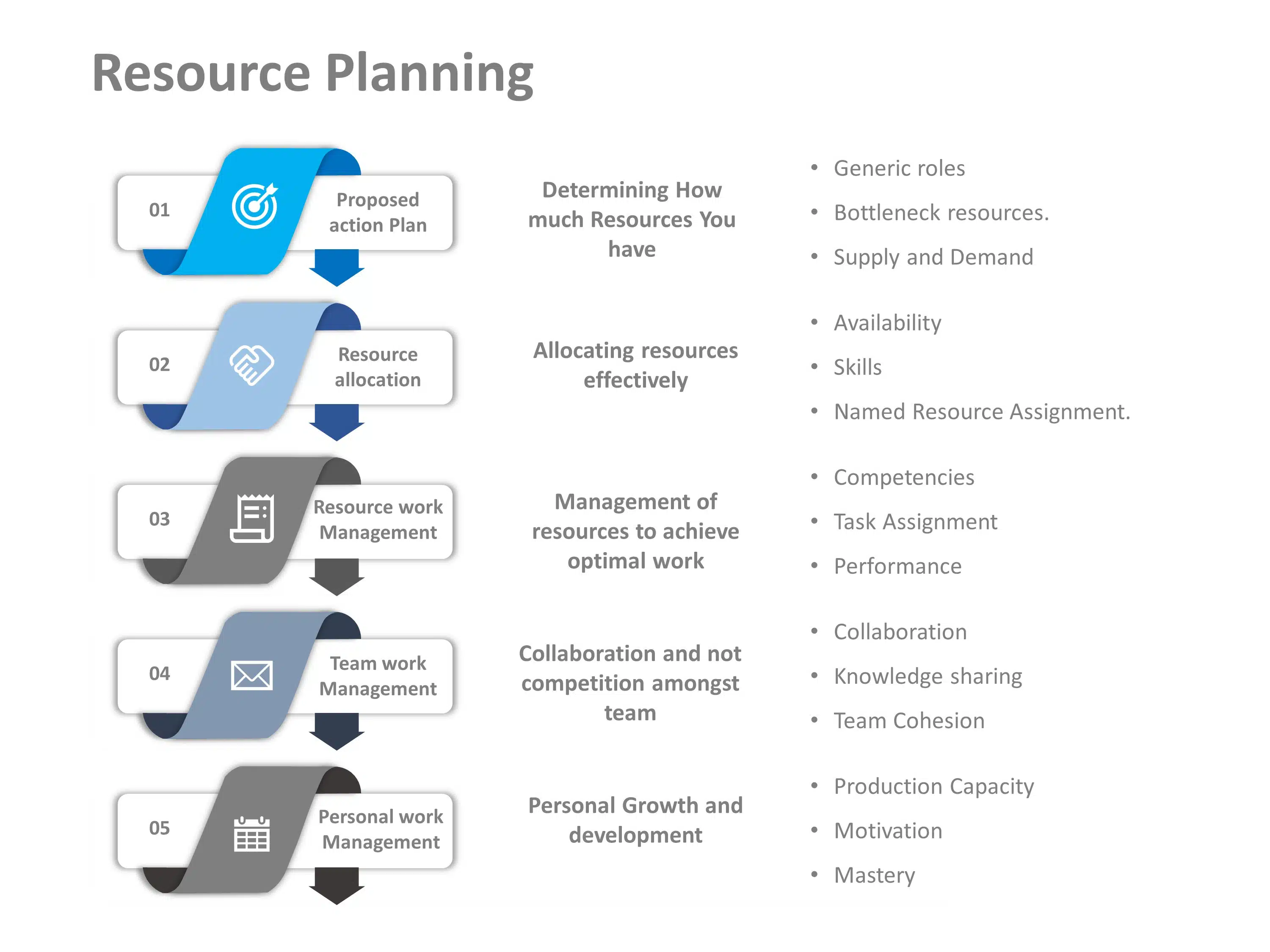 Animated Resource Planning PowerPoint Template & Google Slides Theme