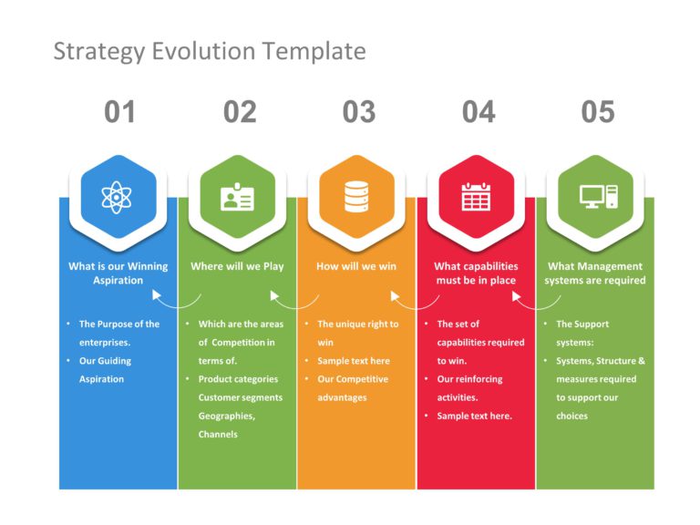 Animated Strategy Evolution PowerPoint Template & Google Slides Theme