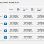 Business Levers PowerPoint Template & Google Slides Theme