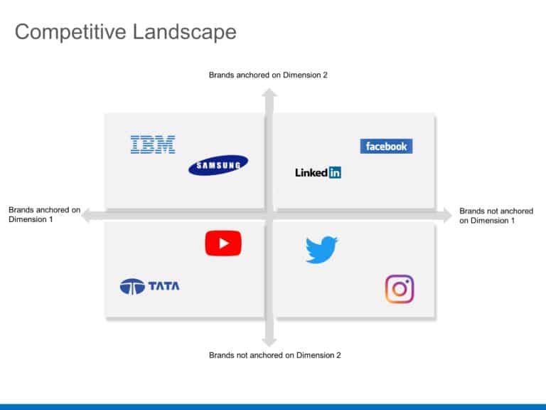 Competitive Market Analysis PowerPoint Template & Google Slides Theme