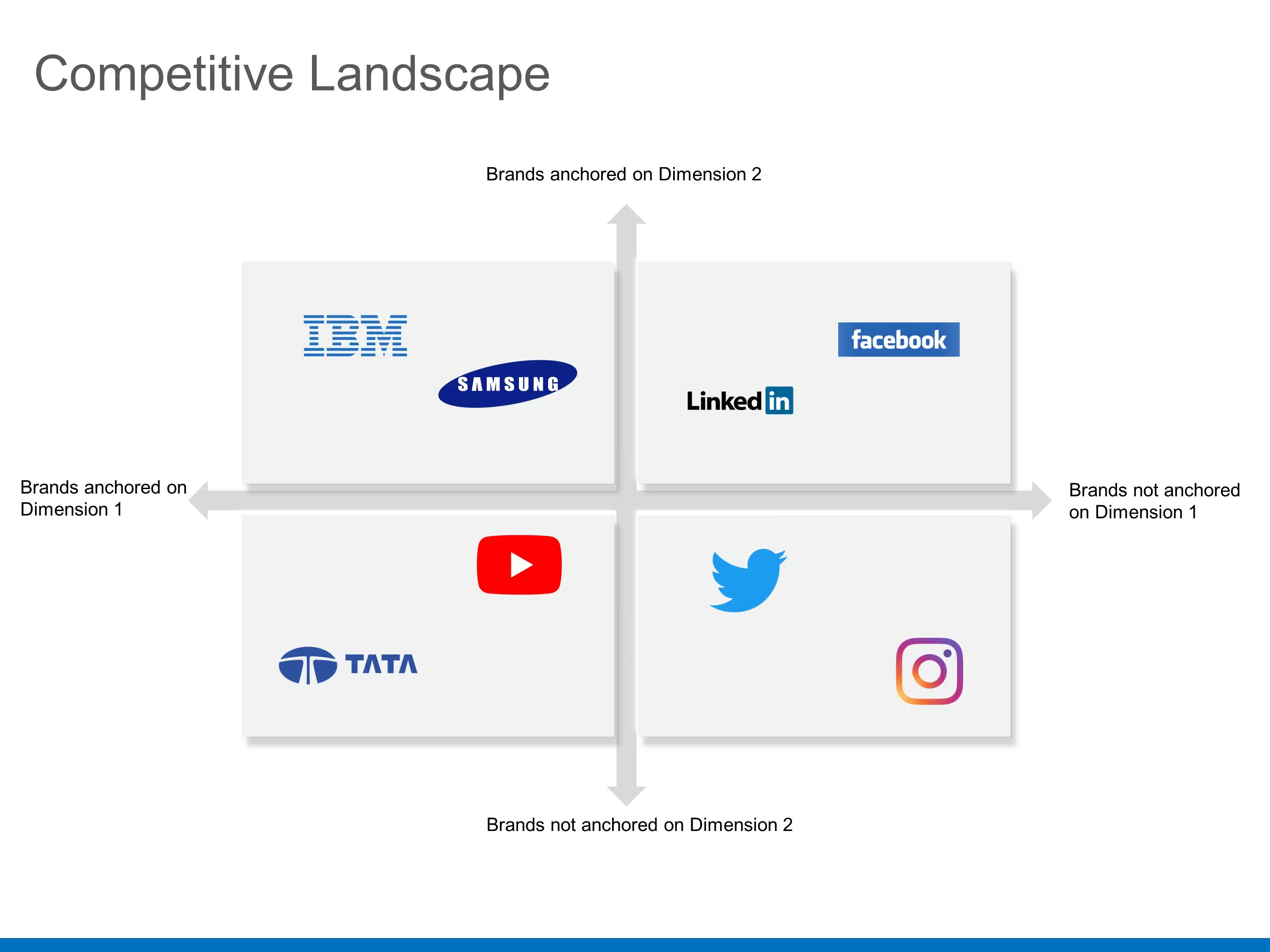 Competitive Market Analysis PowerPoint Template