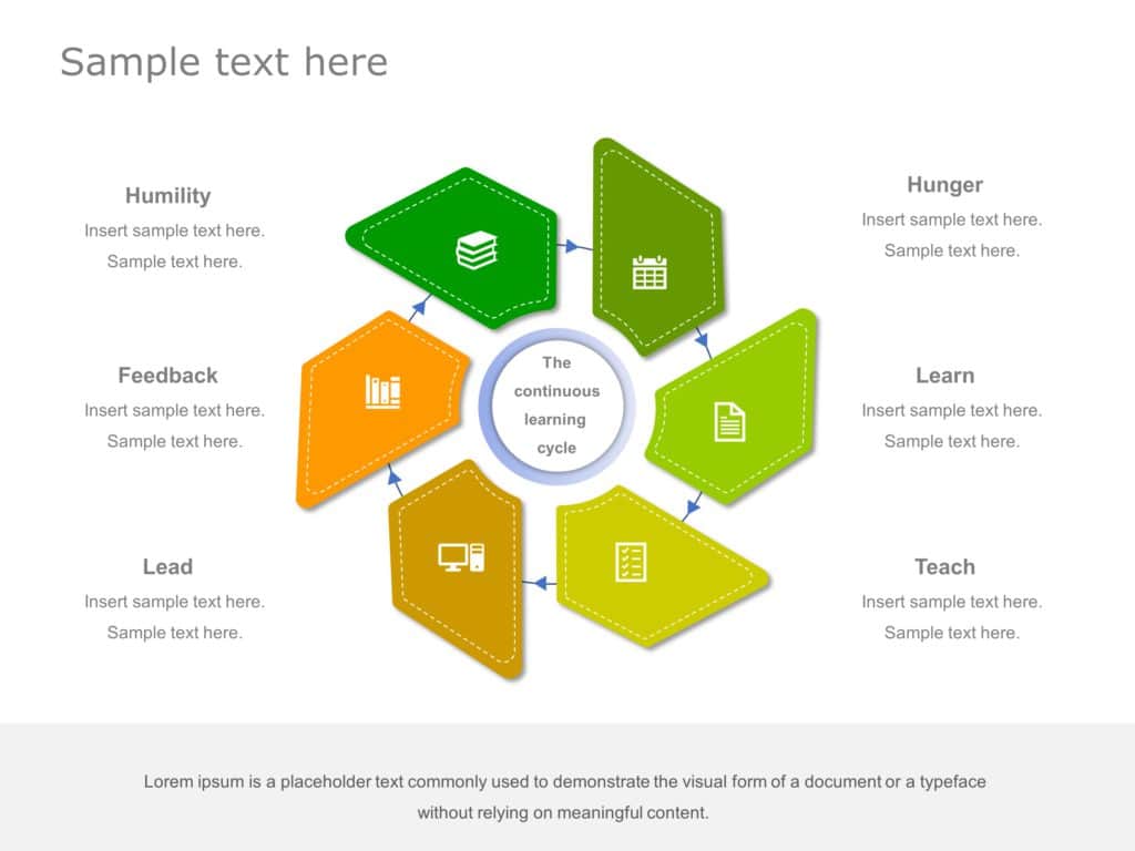 continuous-learning-cycle-powerpoint-template