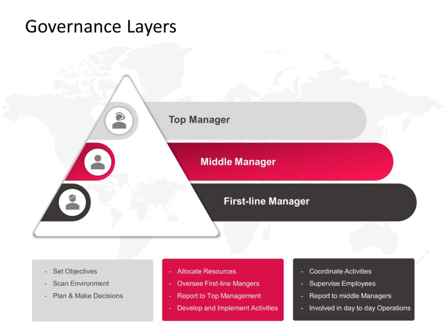 Governance Layers PowerPoint Template