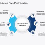 Growth Levers PowerPoint Template & Google Slides Theme
