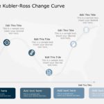 Kubler Ross Change Curve PowerPoint Template & Google Slides Theme
