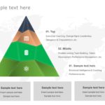 Management Layers PowerPoint Template & Google Slides Theme