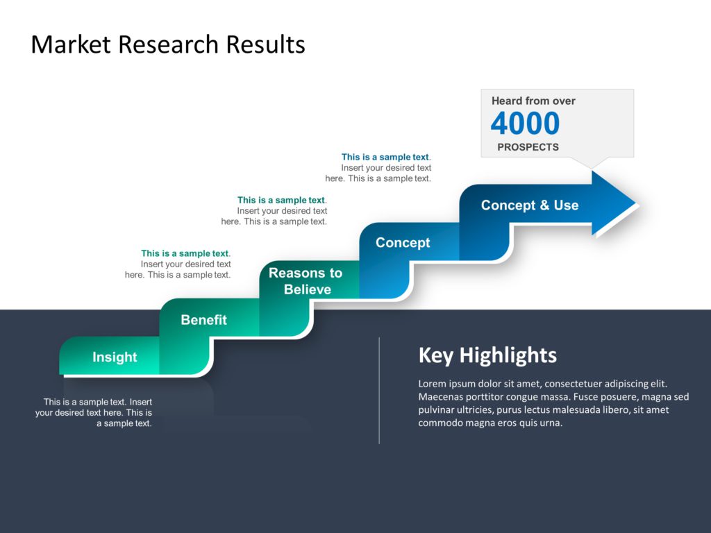 Market Research Results PowerPoint Template