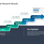 Market Research Results PowerPoint Template & Google Slides Theme