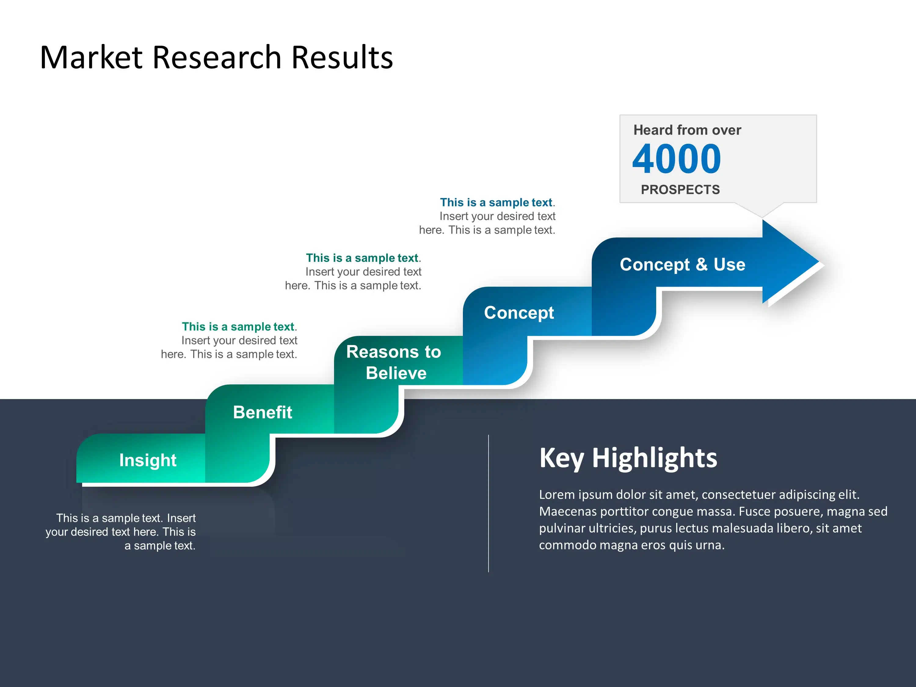 Market Research Results PowerPoint Template & Google Slides Theme