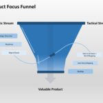 Product Focus Funnel PowerPoint Template & Google Slides Theme