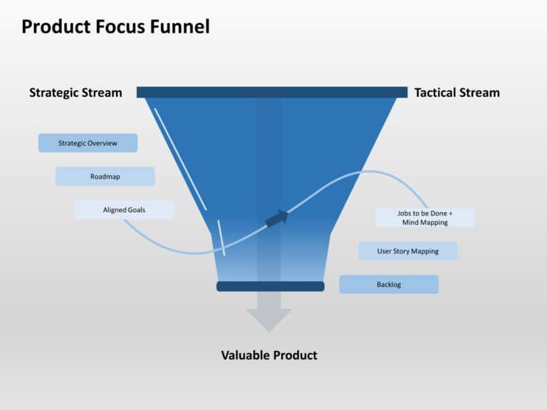 Product Focus Funnel PowerPoint Template & Google Slides Theme