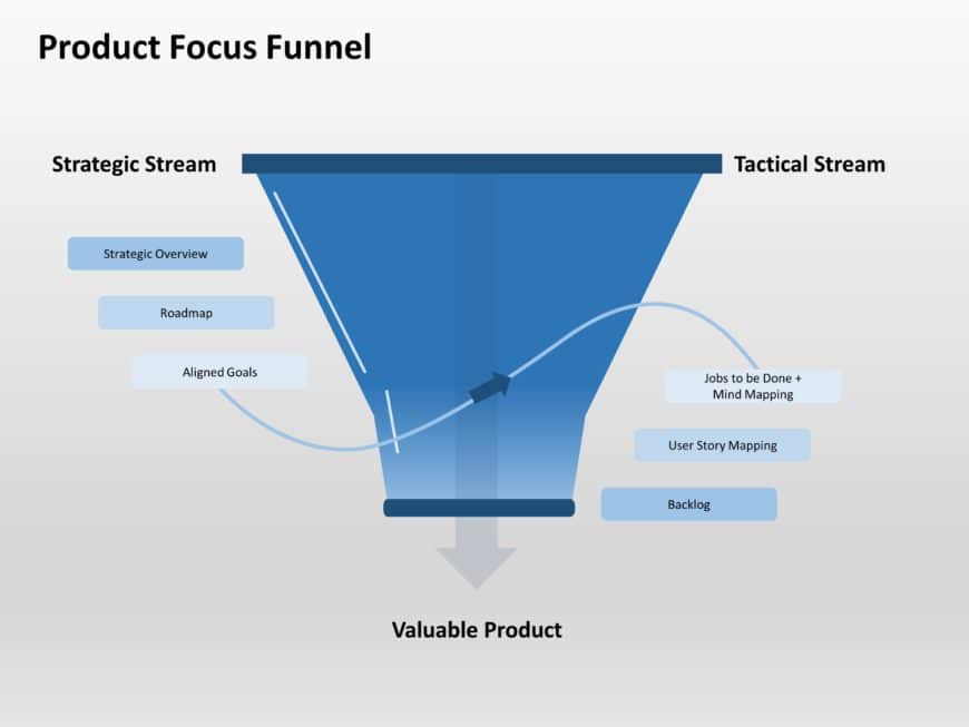 Product Focus Funnel PowerPoint Template