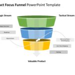 Product Funnel PowerPoint Template & Google Slides Theme