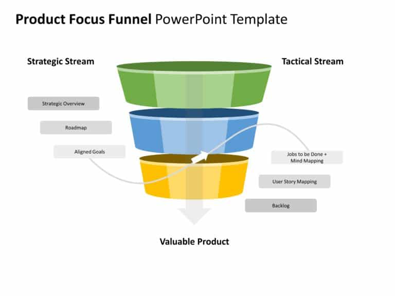 Product Funnel PowerPoint Template & Google Slides Theme