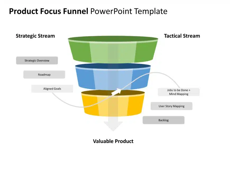 Product Funnel PowerPoint Template