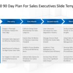 30 60 90 Day Plan For Sales Executives & Google Slides Theme