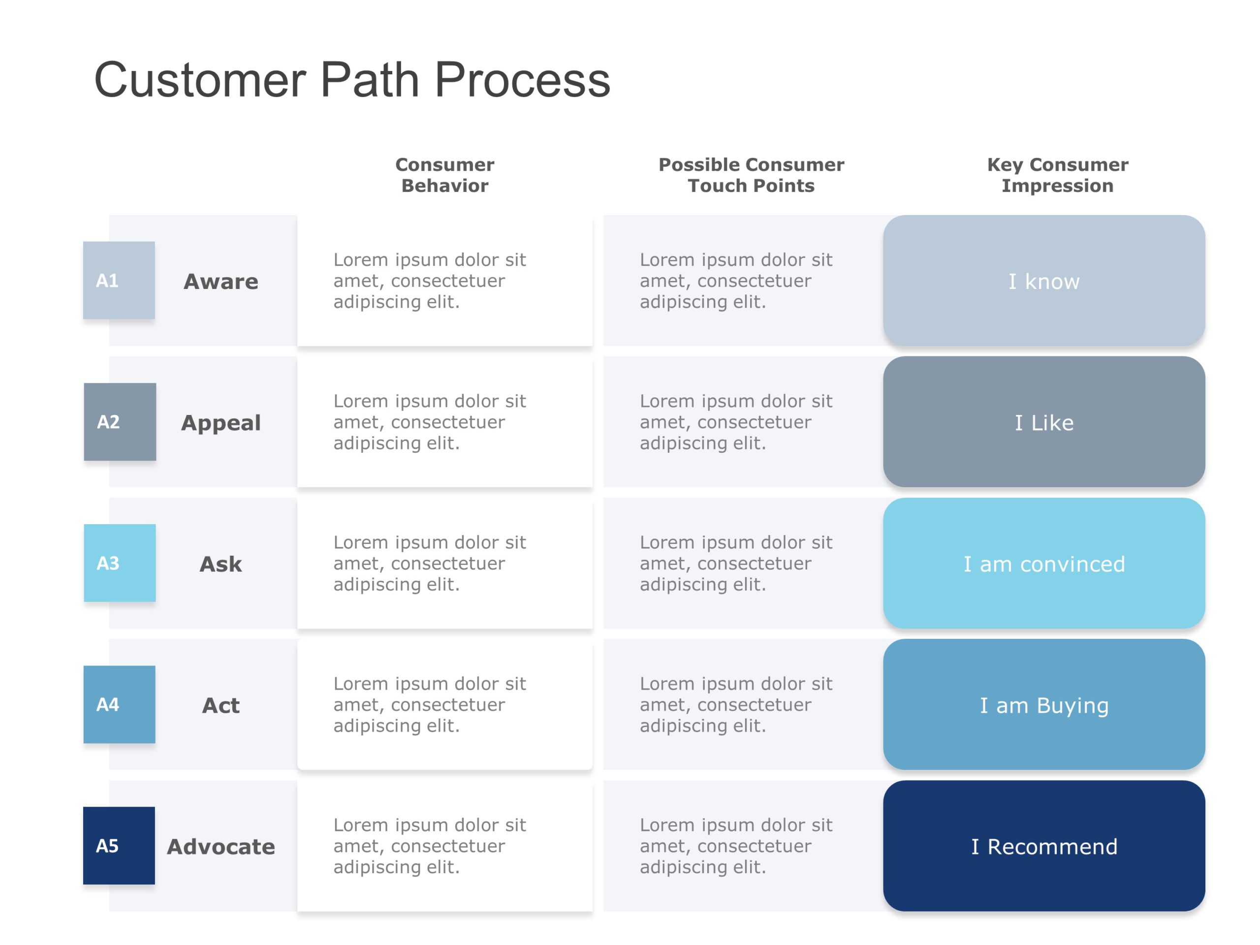 Customer Path Process PowerPoint Template