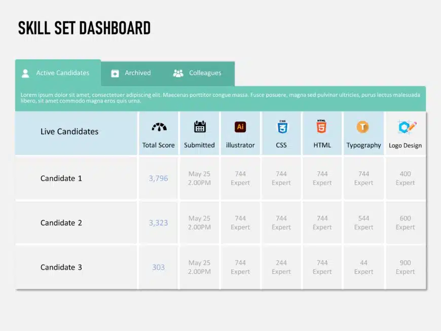 Skillset Dashboard PowerPoint Template