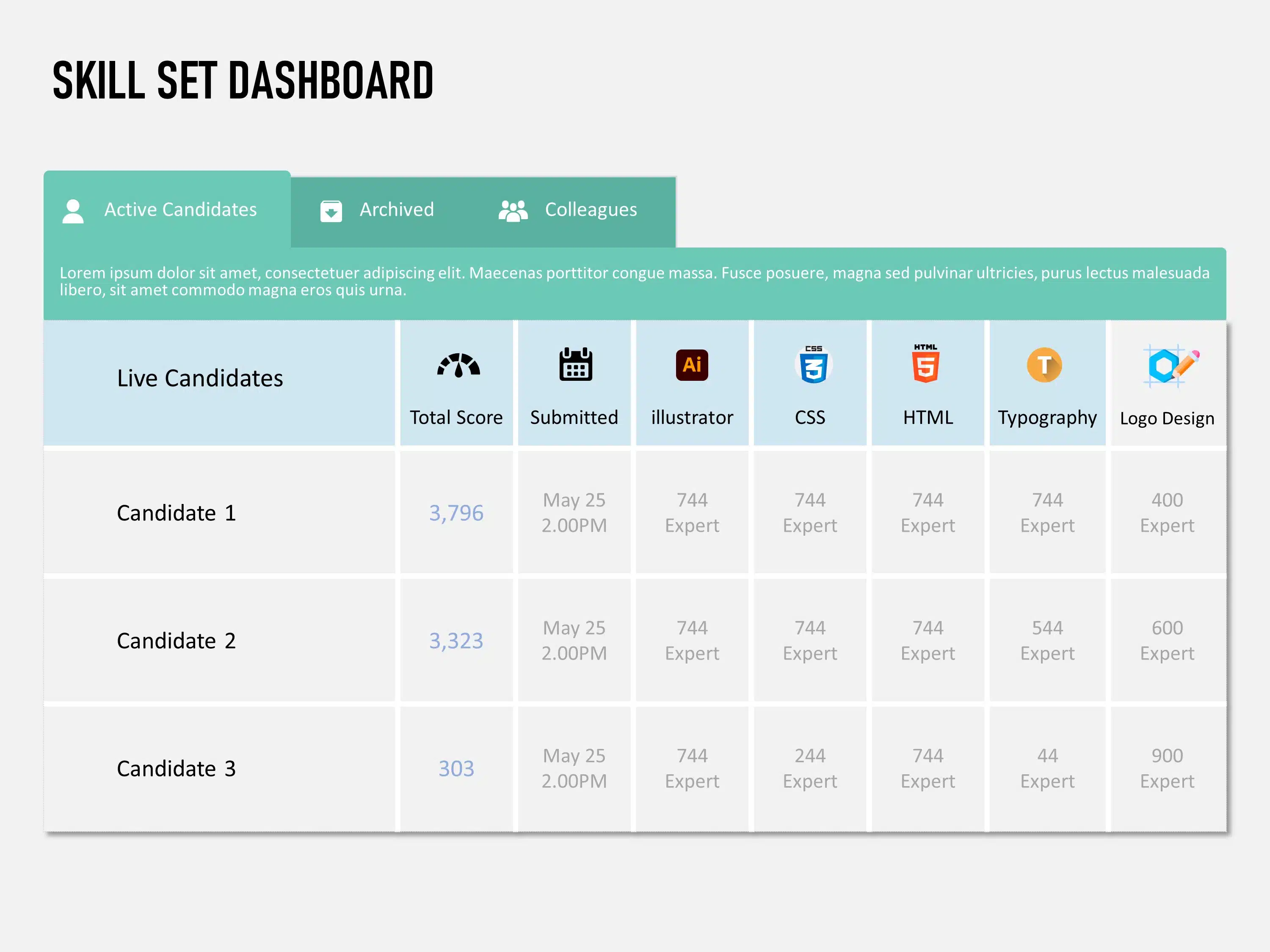 Skillset Dashboard PowerPoint Template & Google Slides Theme