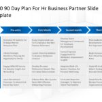 30 60 90 Day Plan For Hr Business Partner & Google Slides Theme