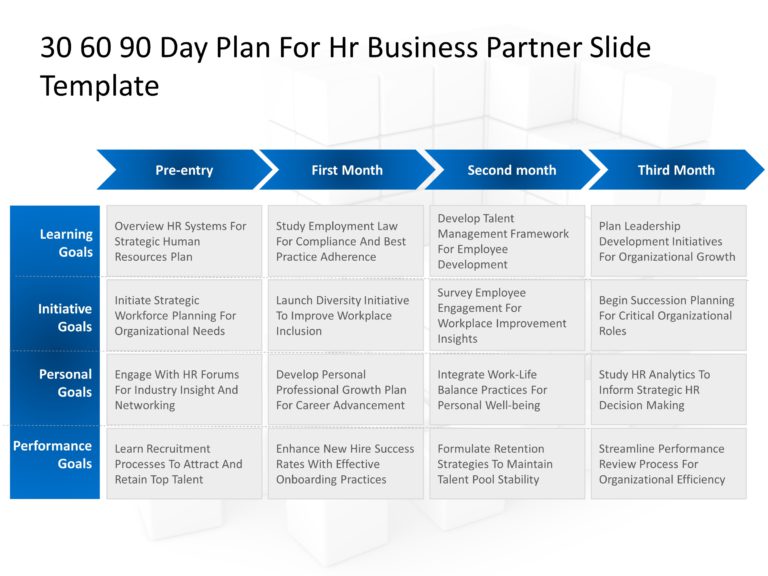 30 60 90 Day Plan For Hr Business Partner & Google Slides Theme