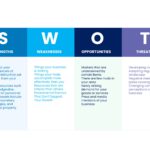 Business SWOT PowerPoint Template & Google Slides Theme