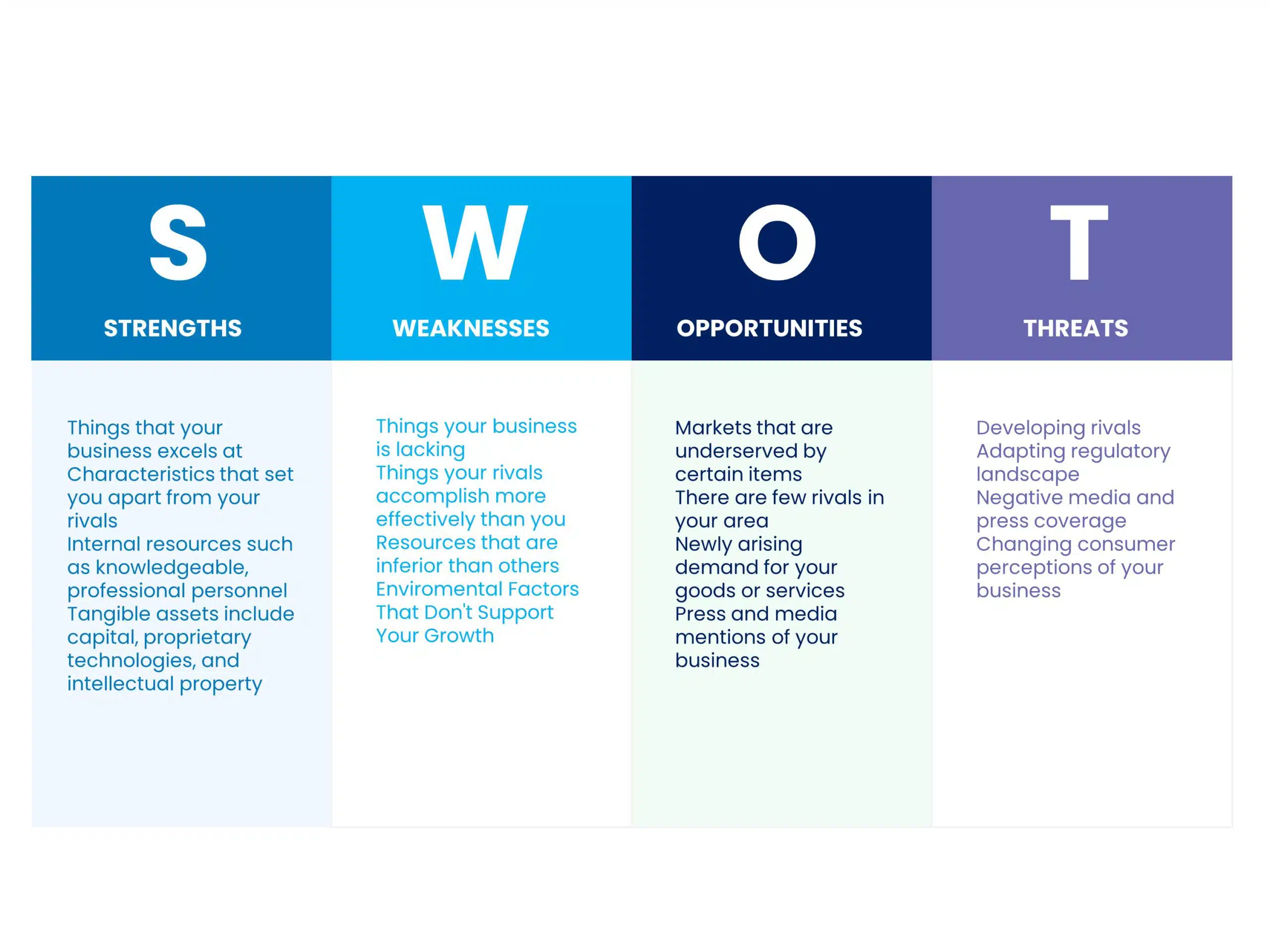 Business SWOT PowerPoint Template & Google Slides Theme