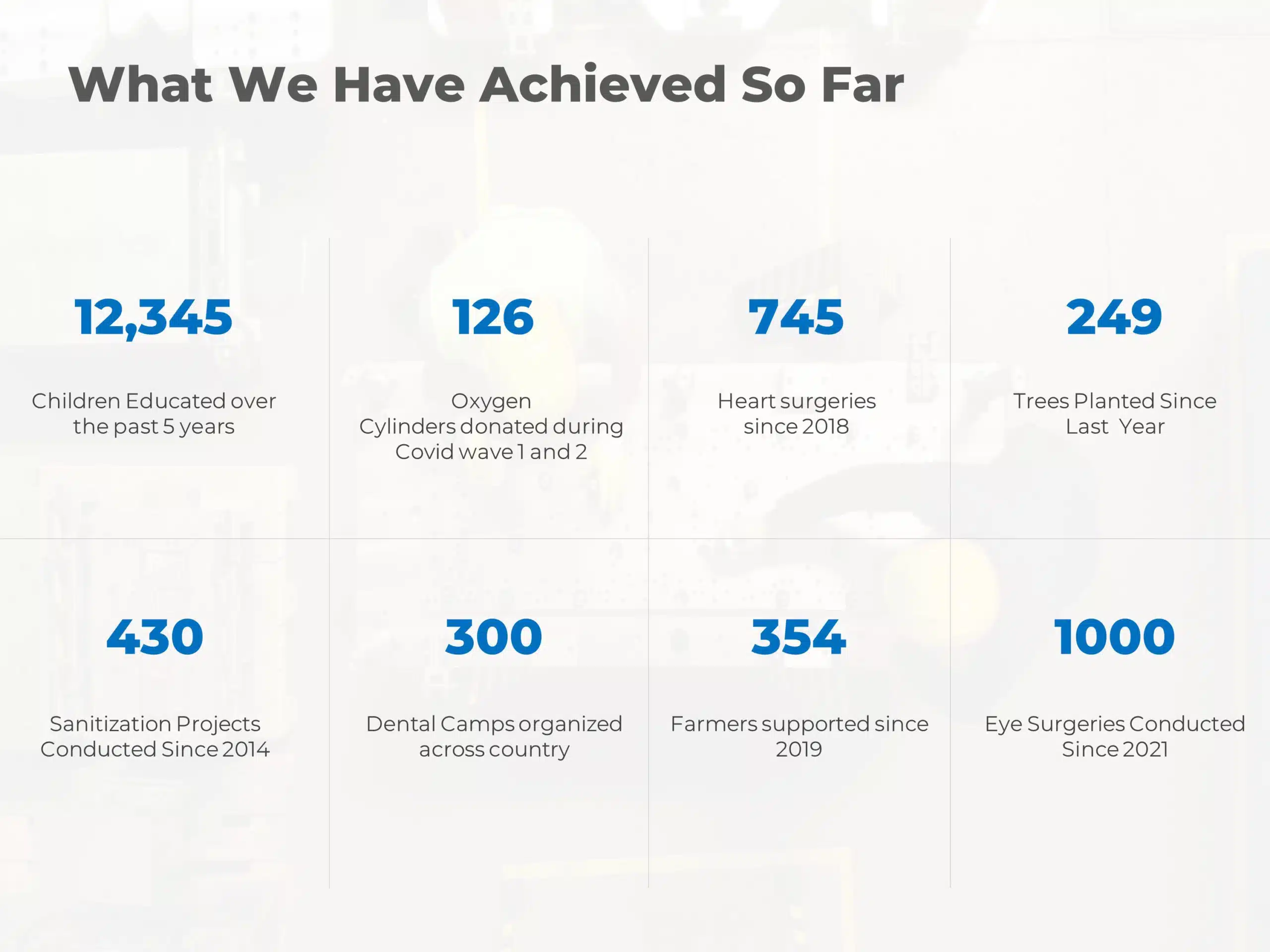 Editable Corporate Social Responsibility Templates For PowerPoint