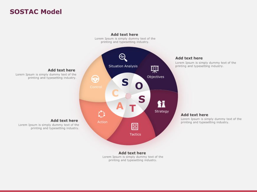 Circular Sostac PowerPoint Template