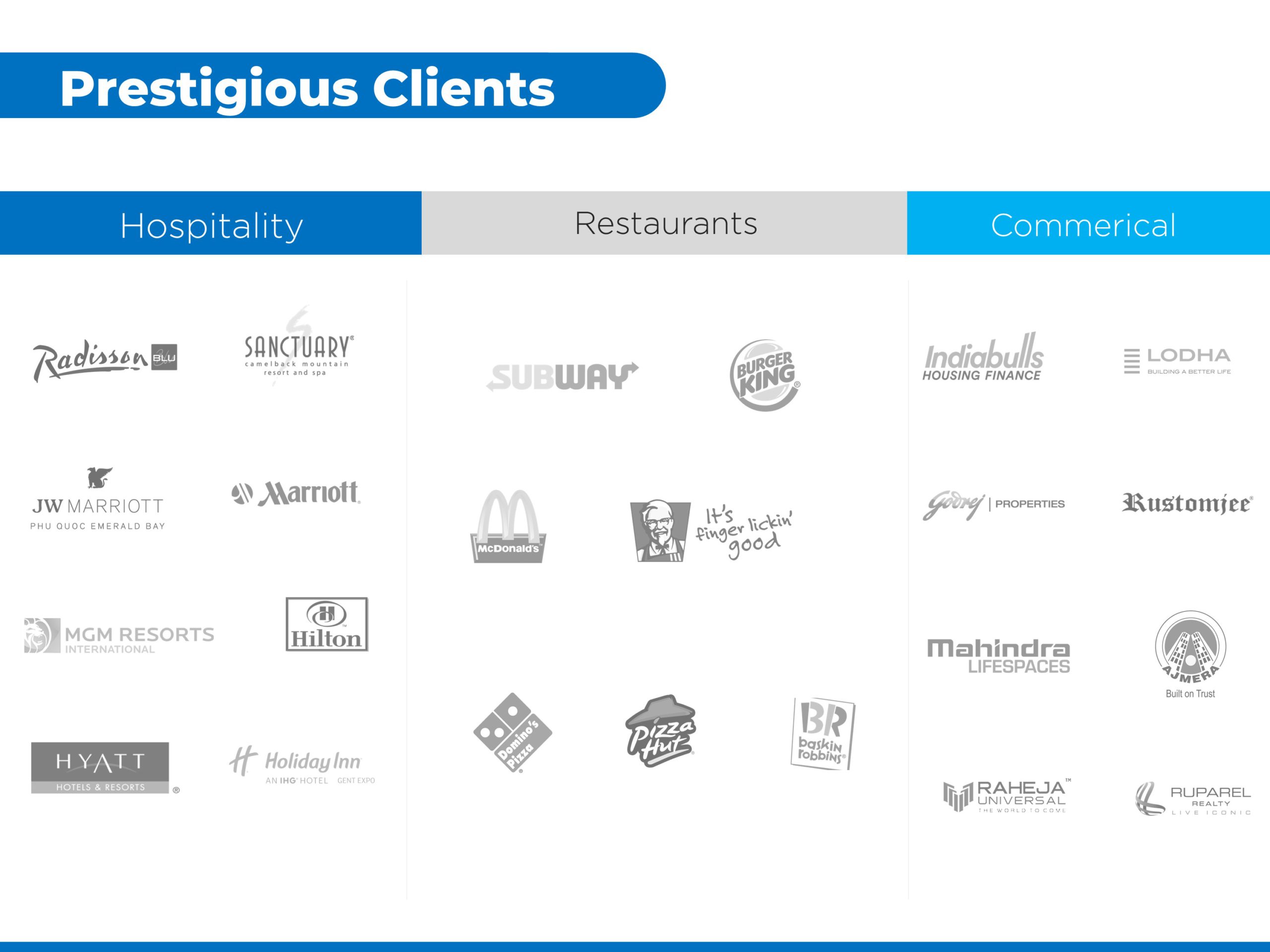 Blue and Gray Client Portfolio Showcase Powerpoint Template