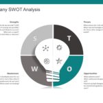 Company SWOT Analysis PowerPoint Template & Google Slides Theme