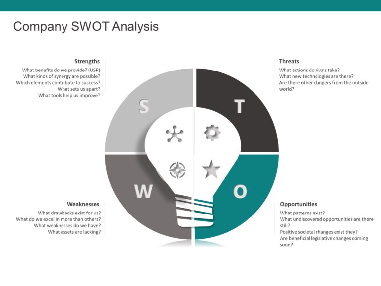 Company SWOT Analysis PowerPoint Template & Google Slides Theme