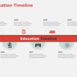 Education Timeline PowerPoint Template & Google Slides Theme