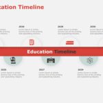 Education Timeline Template for MS PowerPoint and Google Slides Theme