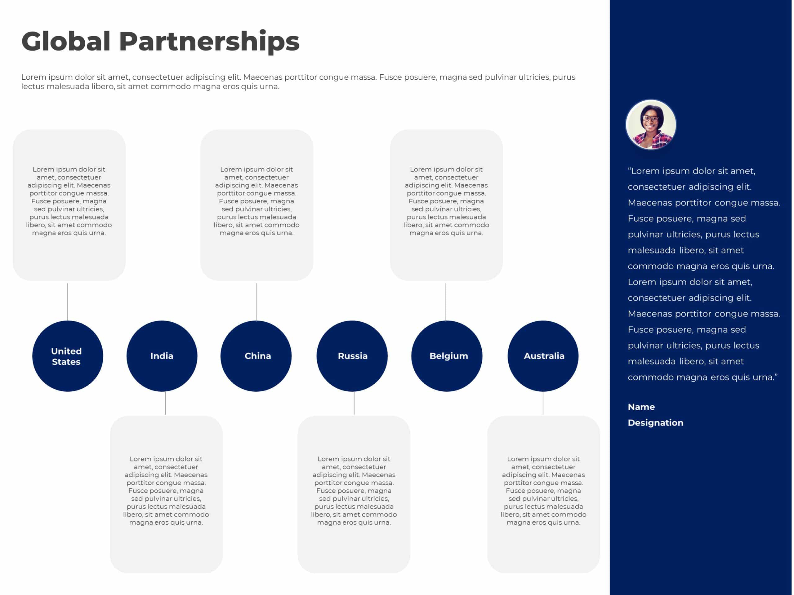 Global Partnership PowerPoint Template