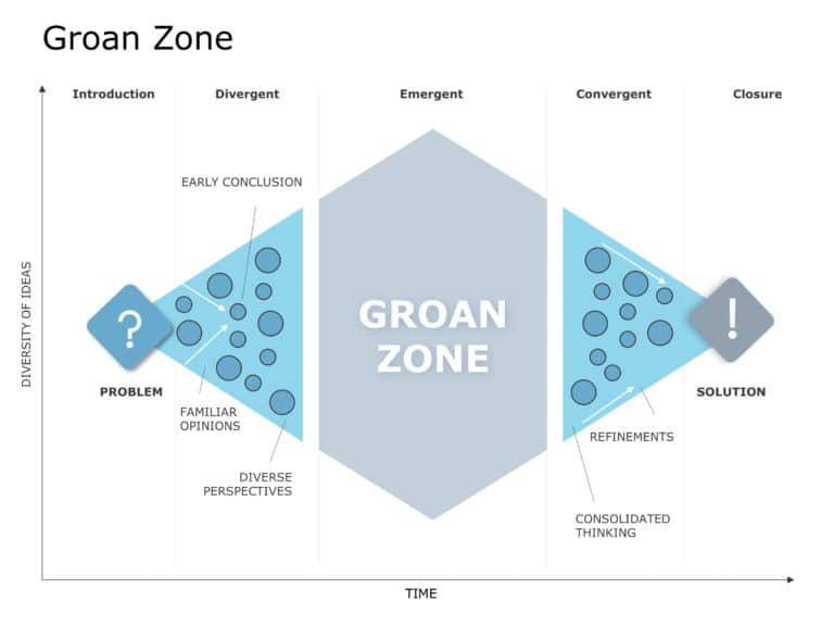 Groan Zone PowerPoint Template & Google Slides Theme