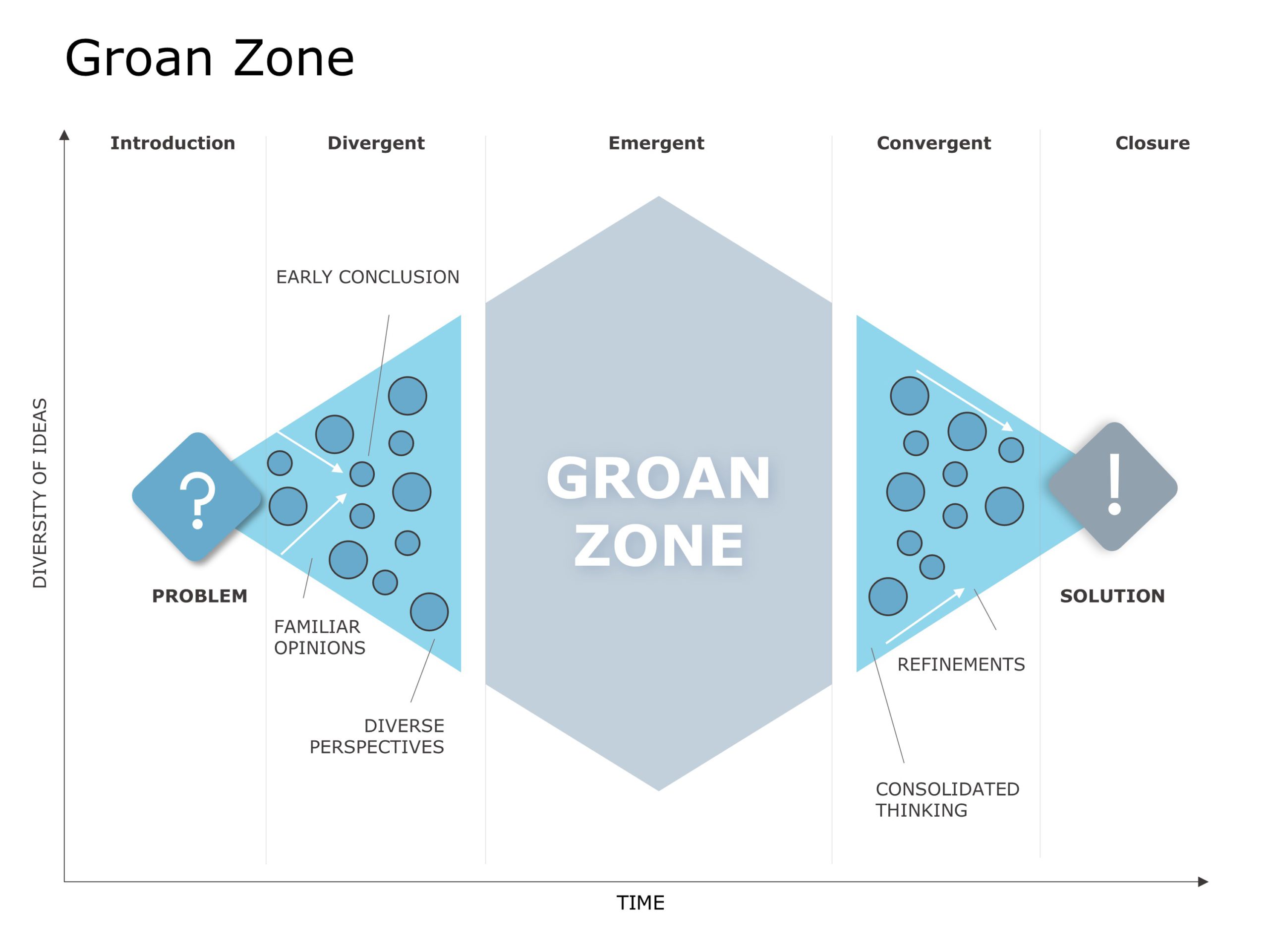 Groan Zone PowerPoint Template & Google Slides Theme